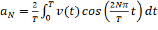 Les coefficients de la série de Fourier