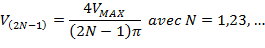 Les coefficients de la série de Fourier pour une onde carrée
