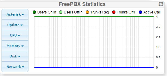 état du IPBX sans appel actif