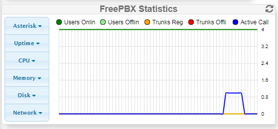 état du serveur suite à un appel